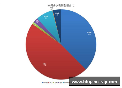 未来NBA球员广告营销趋势分析