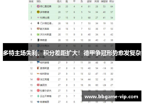 多特主场失利，积分差距扩大！德甲争冠形势愈发复杂