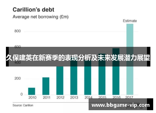 久保建英在新赛季的表现分析及未来发展潜力展望